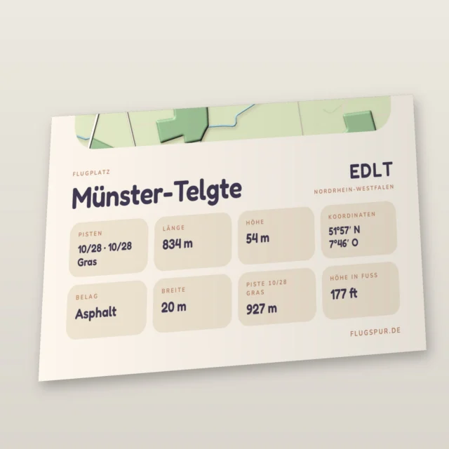Poster Flugplatz Münster-Telgte (EDLT), Stil Clay: Detailansicht mit Name, Kennung, Pistendaten und Koordinaten