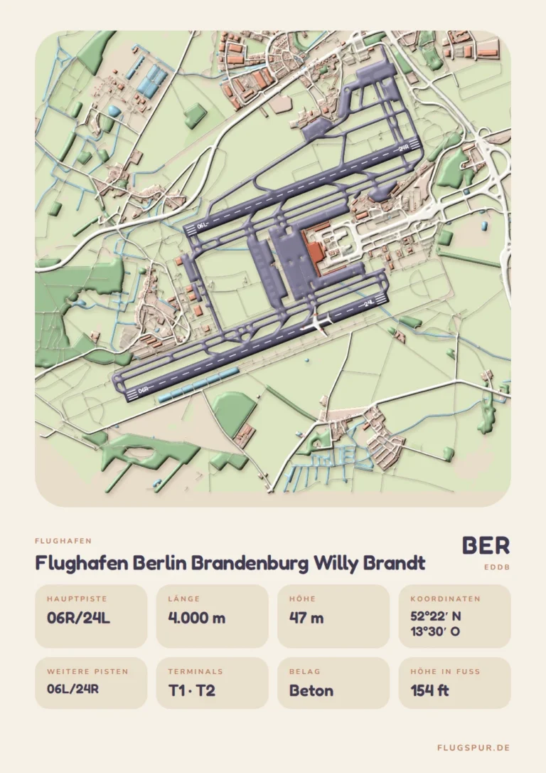 Poster Flughafen Berlin Brandenburg (BER/EDDB), Stil Clay