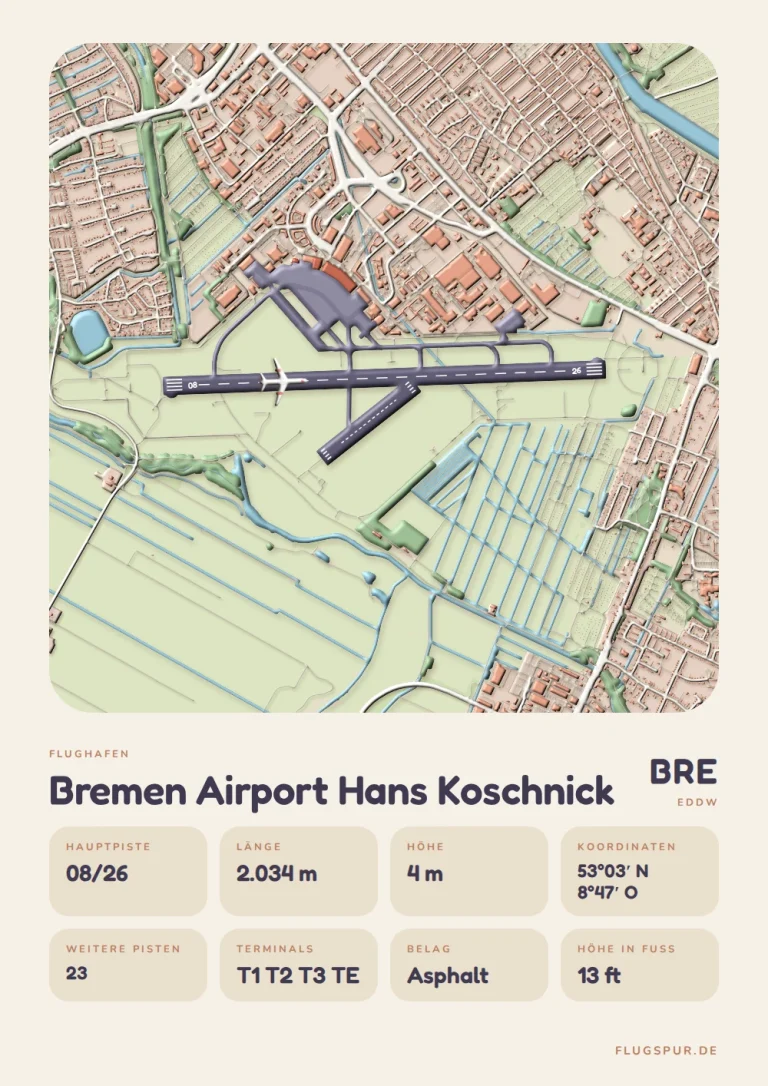 Poster Flughafen Bremen (BRE/EDDW), Stil Clay