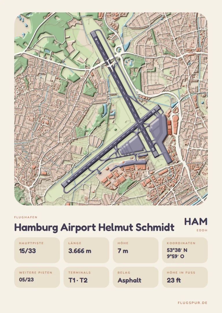 Poster Flughafen Hamburg (HAM/EDDH), Stil Clay