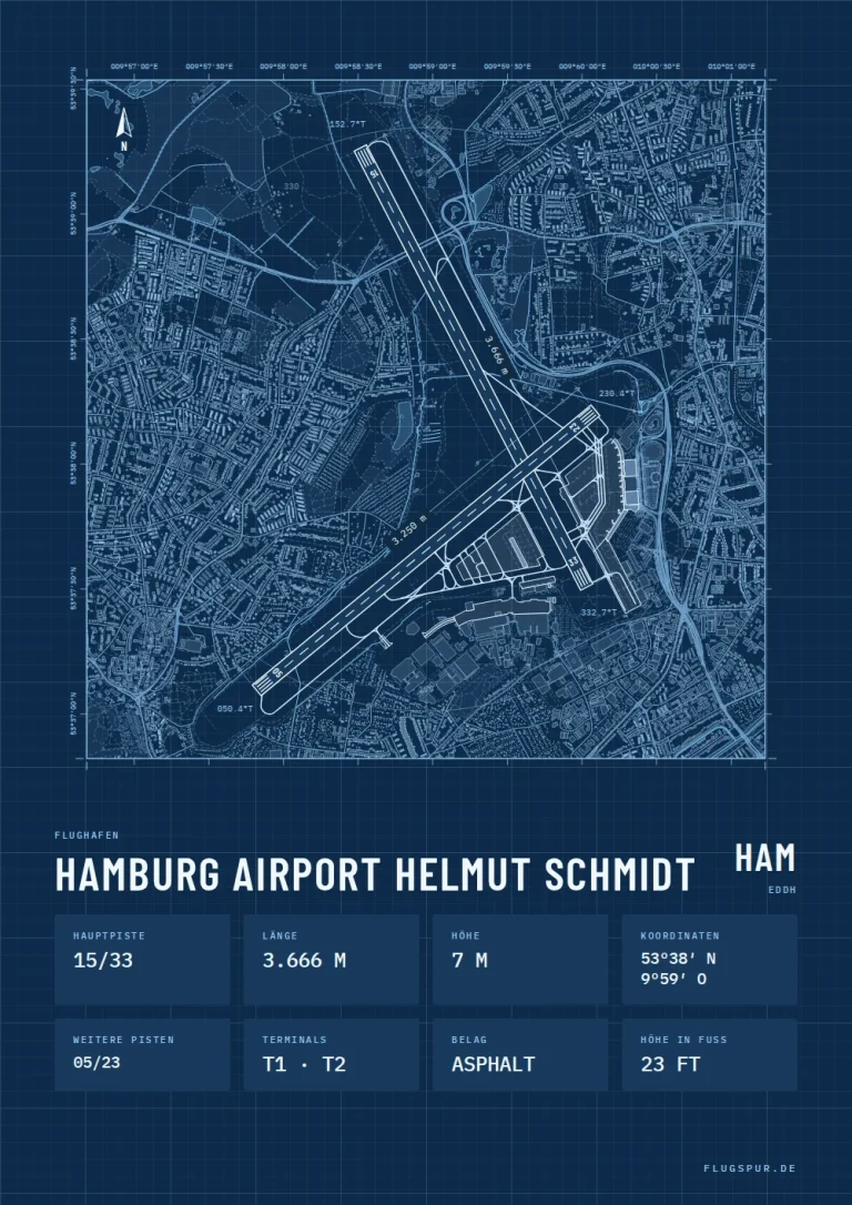 Poster Flughafen Hamburg (HAM/EDDH), Stil Technical