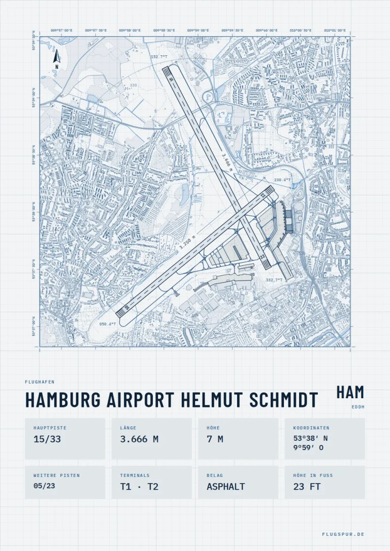 Poster Flughafen Hamburg (HAM/EDDH), Stil Technical hell