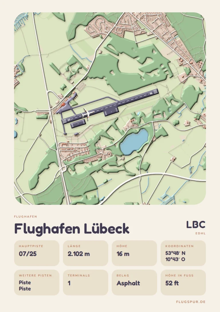 Poster Flughafen Lübeck-Blankensee (LBC/EDHL), Stil Clay