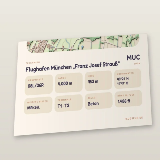 Poster Flughafen München (MUC/EDDM), Stil Clay: Detailansicht mit Name, Kennung, Pistendaten und Koordinaten