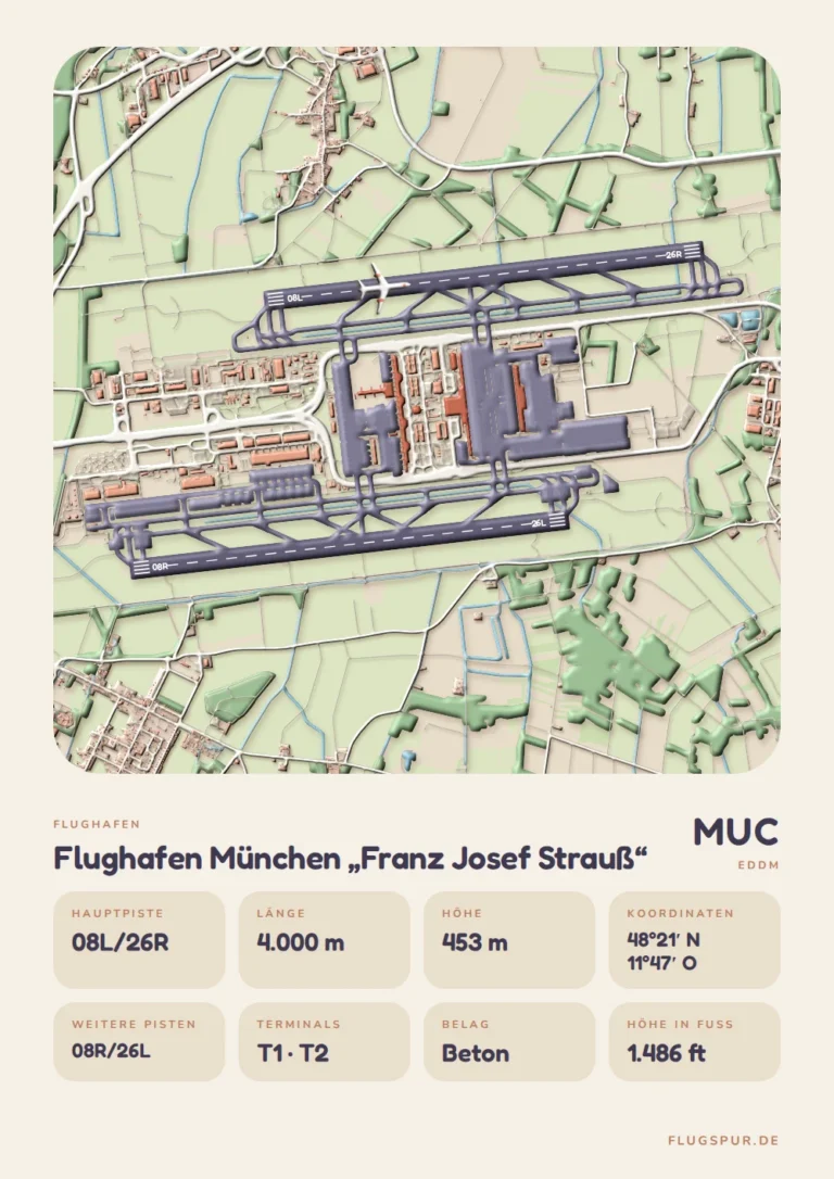 Poster Flughafen München (MUC/EDDM), Stil Clay