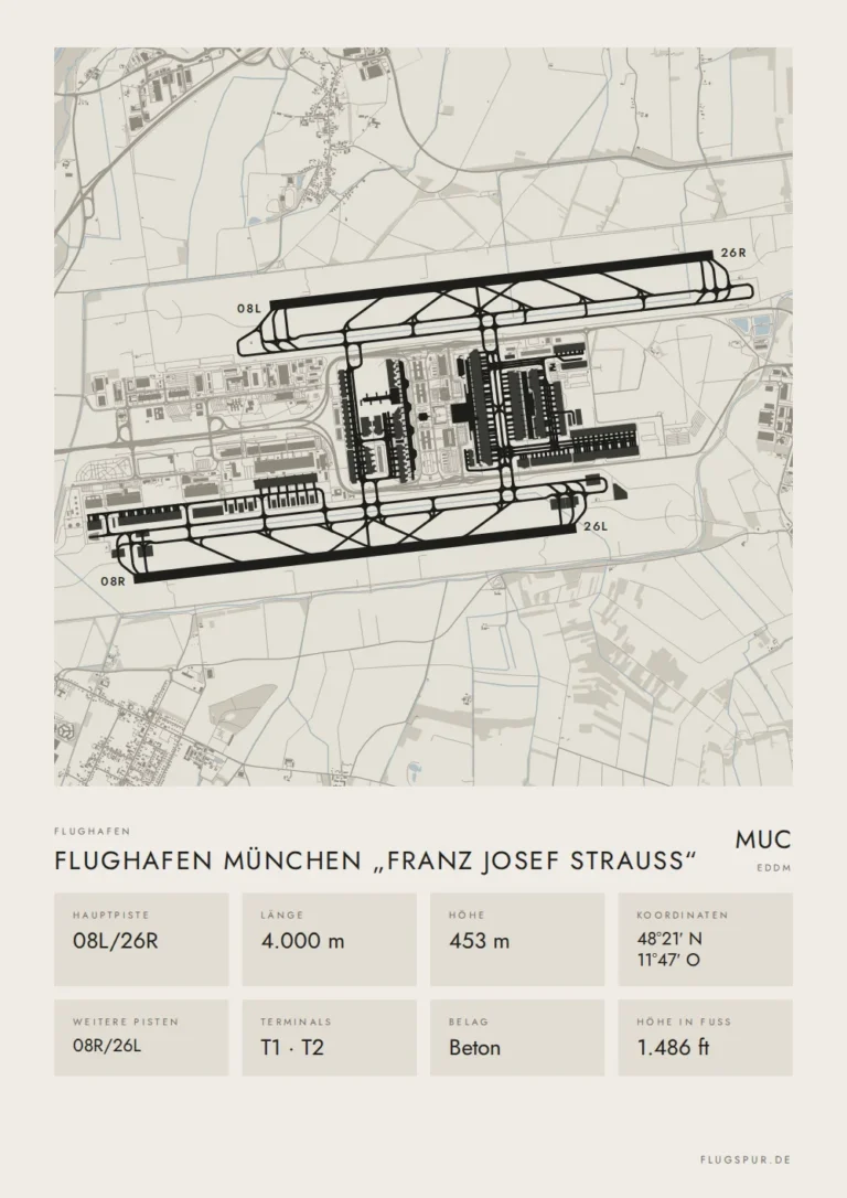 Poster Flughafen München (MUC/EDDM), Stil Minimal