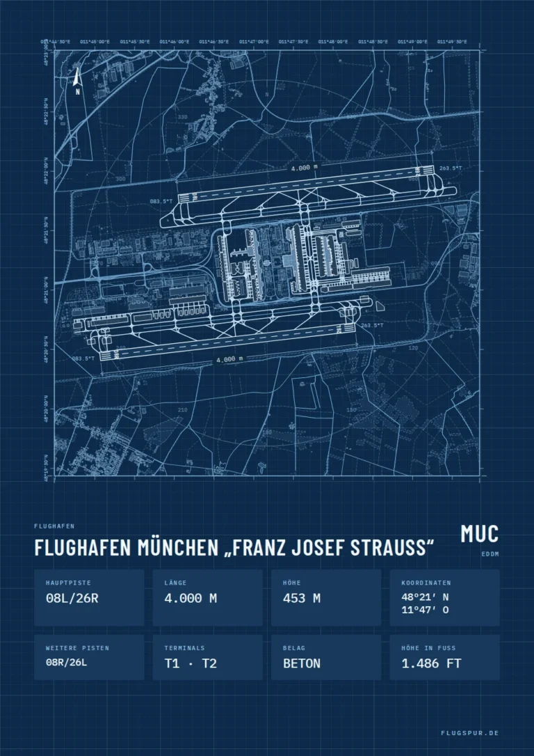 Poster Flughafen München (MUC/EDDM), Stil Technical