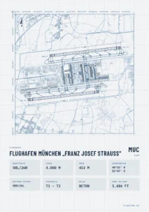 Poster Flughafen München (MUC/EDDM), Stil Technical hell