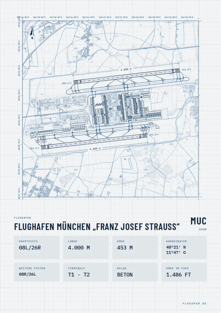 Poster Flughafen München (MUC/EDDM), Stil Technical hell
