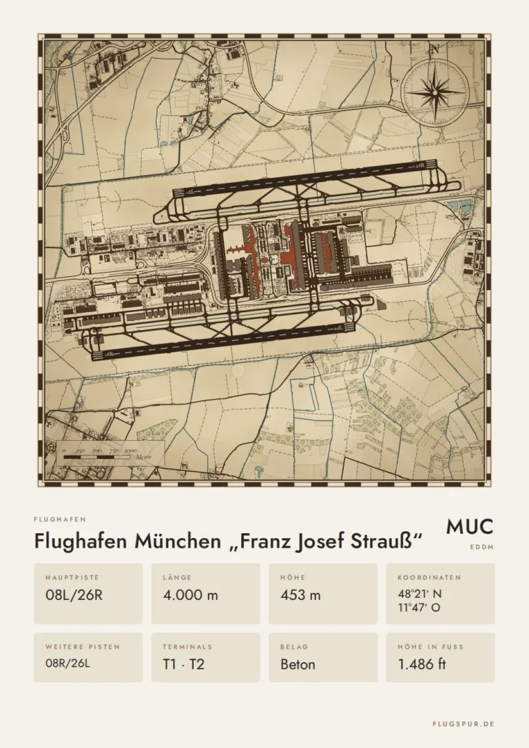 Poster Flughafen München (MUC/EDDM), Stil Vintage
