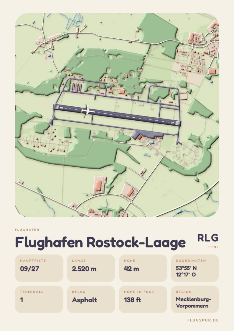 Poster Flughafen Rostock-Laage (RLG/ETNL), Stil Clay