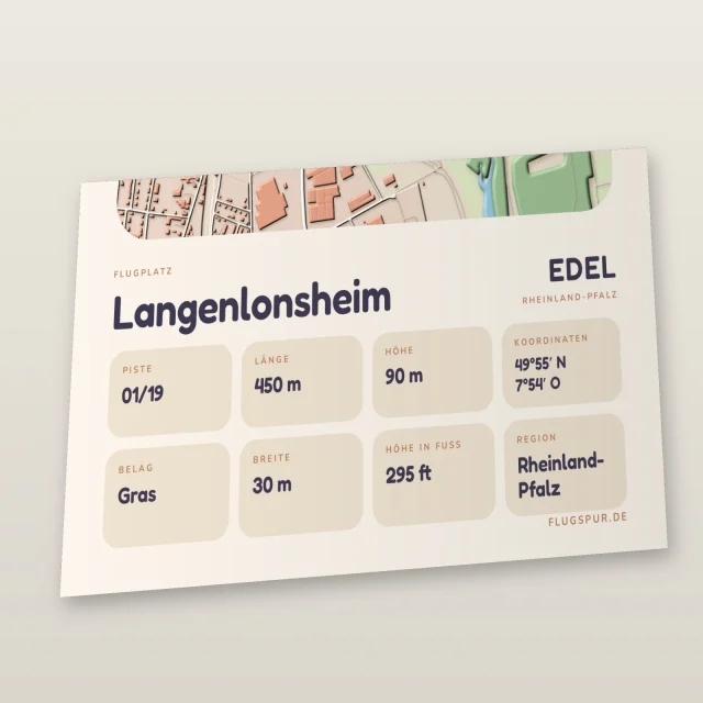 Poster Langenlonsheim im Stil Clay: Detailansicht von Name, Kennung, Piste und Koordinaten