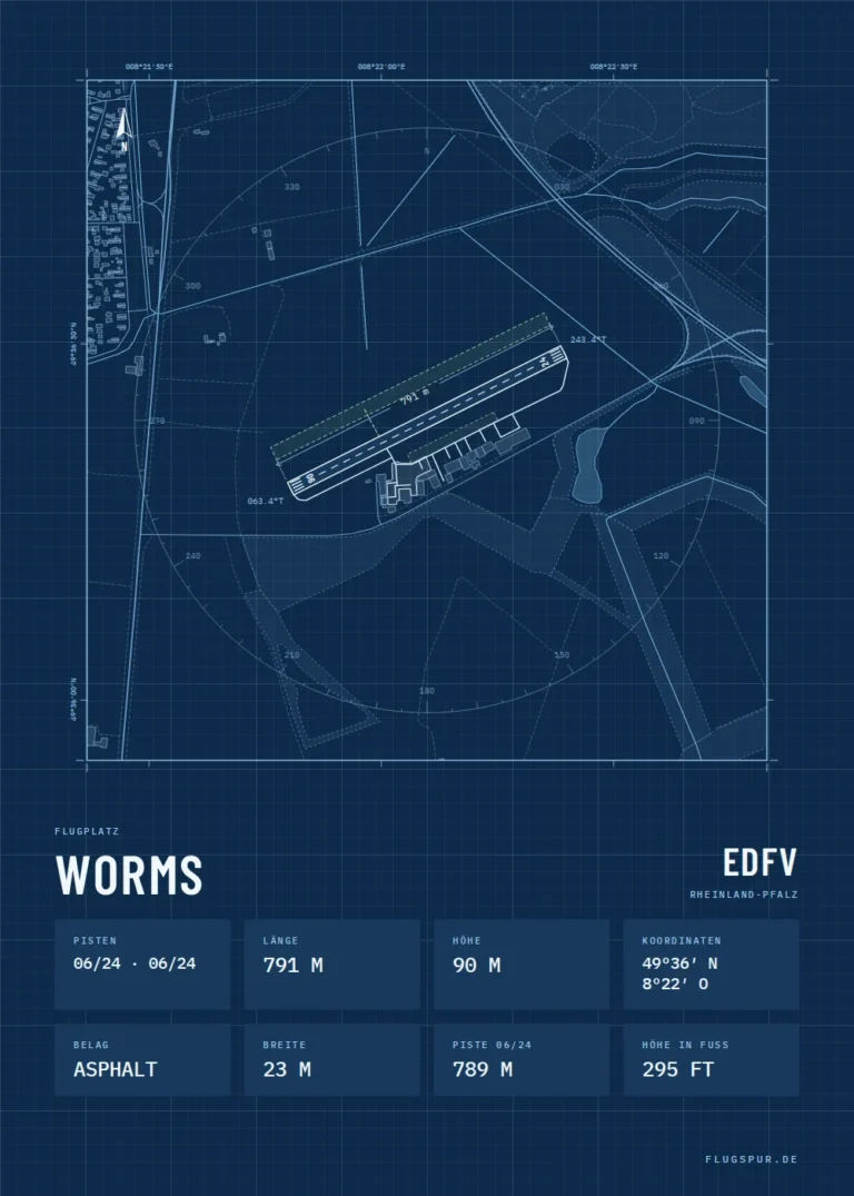 Poster Worms im Stil Technical
