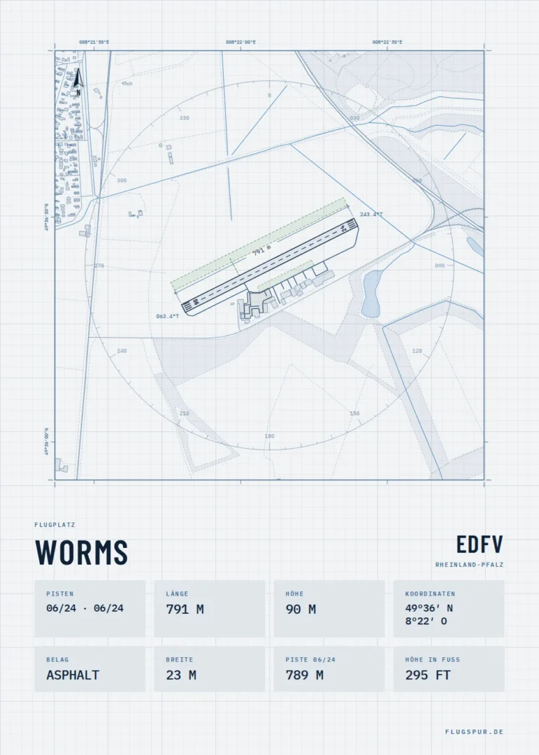 Poster Worms im Stil Technical hell