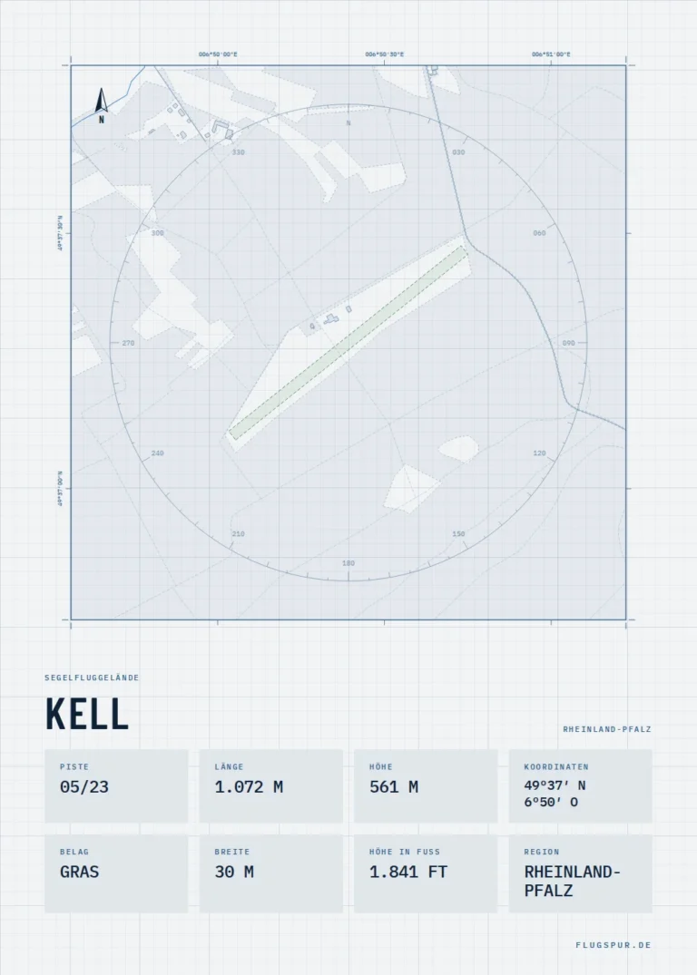 Poster Kell im Stil Technical hell