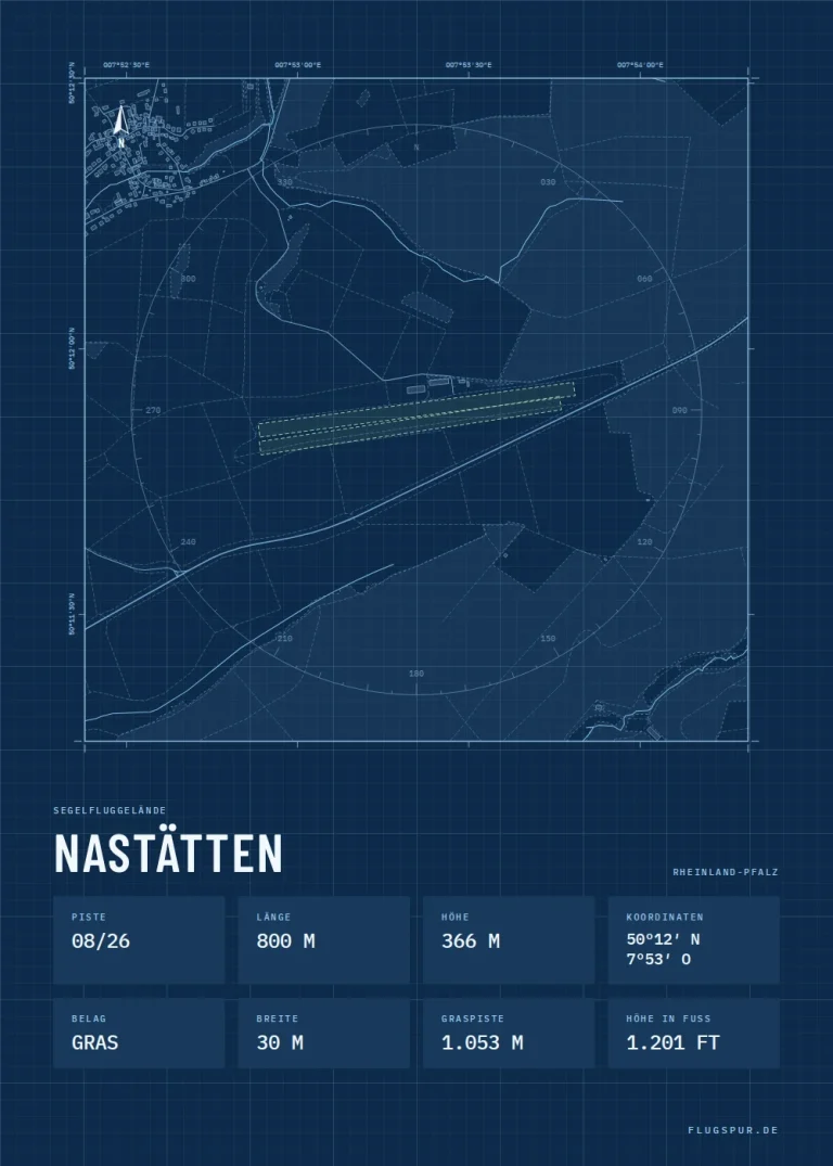 Poster Nastätten im Stil Technical