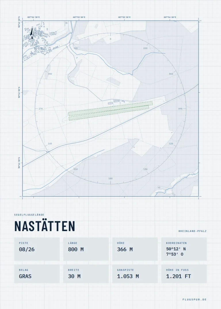 Poster Nastätten im Stil Technical hell