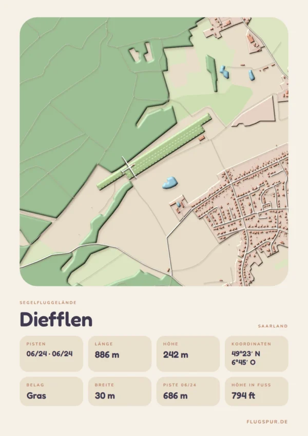 Poster Segelfluggelände Diefflen, Stil Clay: Karte mit Pisten und Umgebung