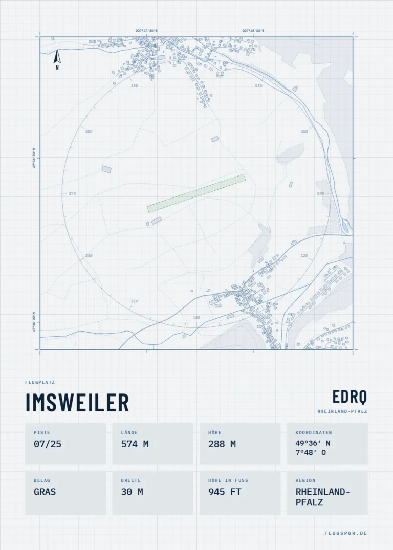 Poster Imsweiler im Stil Technical hell