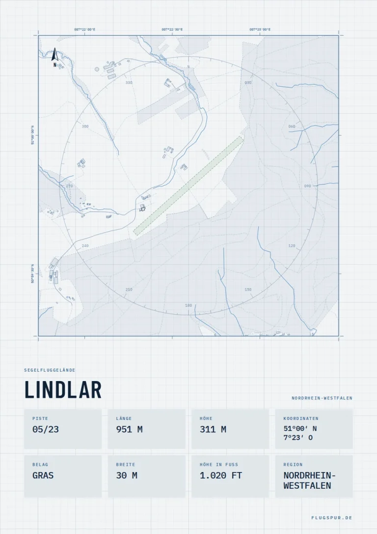 Poster Lindlar im Stil Technical hell