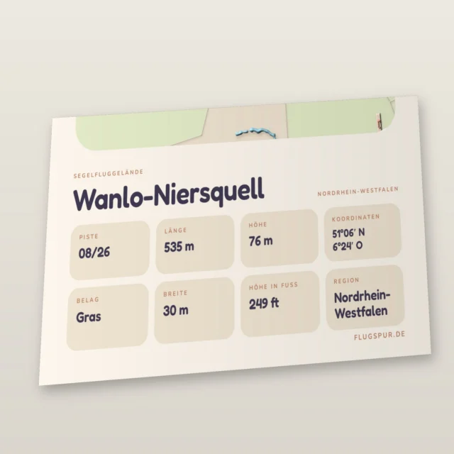 Poster Segelfluggelände Wanlo-Niersquell, Stil Clay: Detailansicht mit Name, Kennung, Pistendaten und Koordinaten